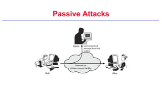 Passive Attacks
 