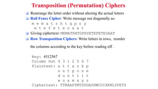 the columns according to the key before reading off .
Transposition (Permutation) Ciphers
 Rearrange the letter order without altering the actual letters
 Rail Fence Cipher: Write message out diagonally as:
m e m a t r h t g p r y
e t e f e t e o a a t
 Giving ciphertext: MEMATRHTGPRYETEFETEOAAT
 Row Transposition Ciphers: Write letters in rows, reorder
Key: 4312567
Column Out 4 3 1 2 5 6 7
Plaintext: a t t a c k p
o s t p o n e
d u n t i l t
w o a m x y z
Ciphertext: TTNAAPTMTSUOAODWCOIXKNLYPETZ
 