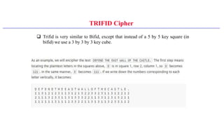 TRIFID Cipher
 Trifid is very similar to Bifid, except that instead of a 5 by 5 key square (in
bifid) we use a 3 by 3 by 3 key cube.
 