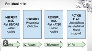 Residual risk:
 