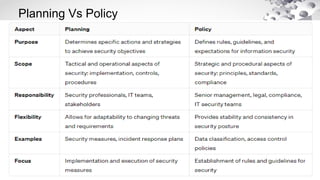 Planning Vs Policy
 