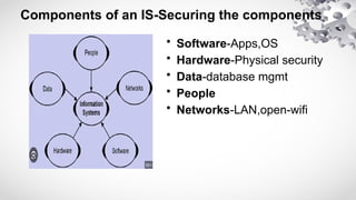 Components of an IS-Securing the components
• Software-Apps,OS
• Hardware-Physical security
• Data-database mgmt
• People
• Networks-LAN,open-wifi
 