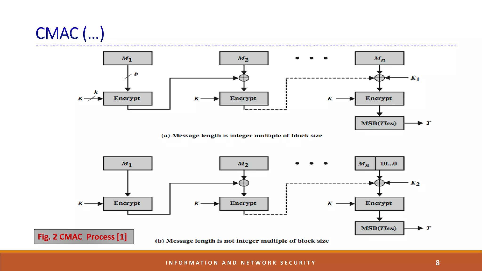 Fig. 2 CMAC Process [1]
8I N F O R M A T I O N A N D N E T W O R K S E C U R I T Y
 