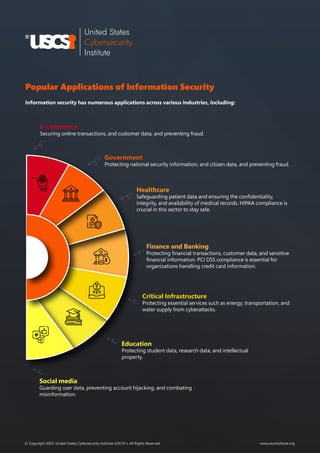 www.uscsinstitute.org
© Copyright 2025. United States Cybersecurity Institute (USCSI ). All Rights Reserved.
®
Popular Applications of Information Security
Information security has numerous applications across various industries, including:
Finance and Banking
Protecting financial transactions, customer data, and sensitive
financial information. PCI DSS compliance is essential for
organizations handling credit card information.
Critical Infrastructure
Protecting essential services such as energy, transportation, and
water supply from cyberattacks.
Education
Protecting student data, research data, and intellectual
property.
Social media
Guarding user data, preventing account hijacking, and combating
misinformation.
Healthcare
Safeguarding patient data and ensuring the confidentiality,
integrity, and availability of medical records. HIPAA compliance is
crucial in this sector to stay safe.
Government
Protecting national security information, and citizen data, and preventing fraud.
E-commerce
Securing online transactions, and customer data, and preventing fraud.
 