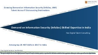 Demand on Information Security (InfoSec) Skilled Expertise in India
Han Digital Talent Consulting
This report is solely for the use of Han Digital personnel. No part of it may be circulated, quoted, or reproduced for distribution outside the client organization without prior written approval from Han Digital Solution.
Han Digital Solution Confidential
Growing Demand on Information Security (InfoSec, IAM)
Talent Across IT Outsourcing Destinations
Among top 25 HOT Skills in 2017 in India
 