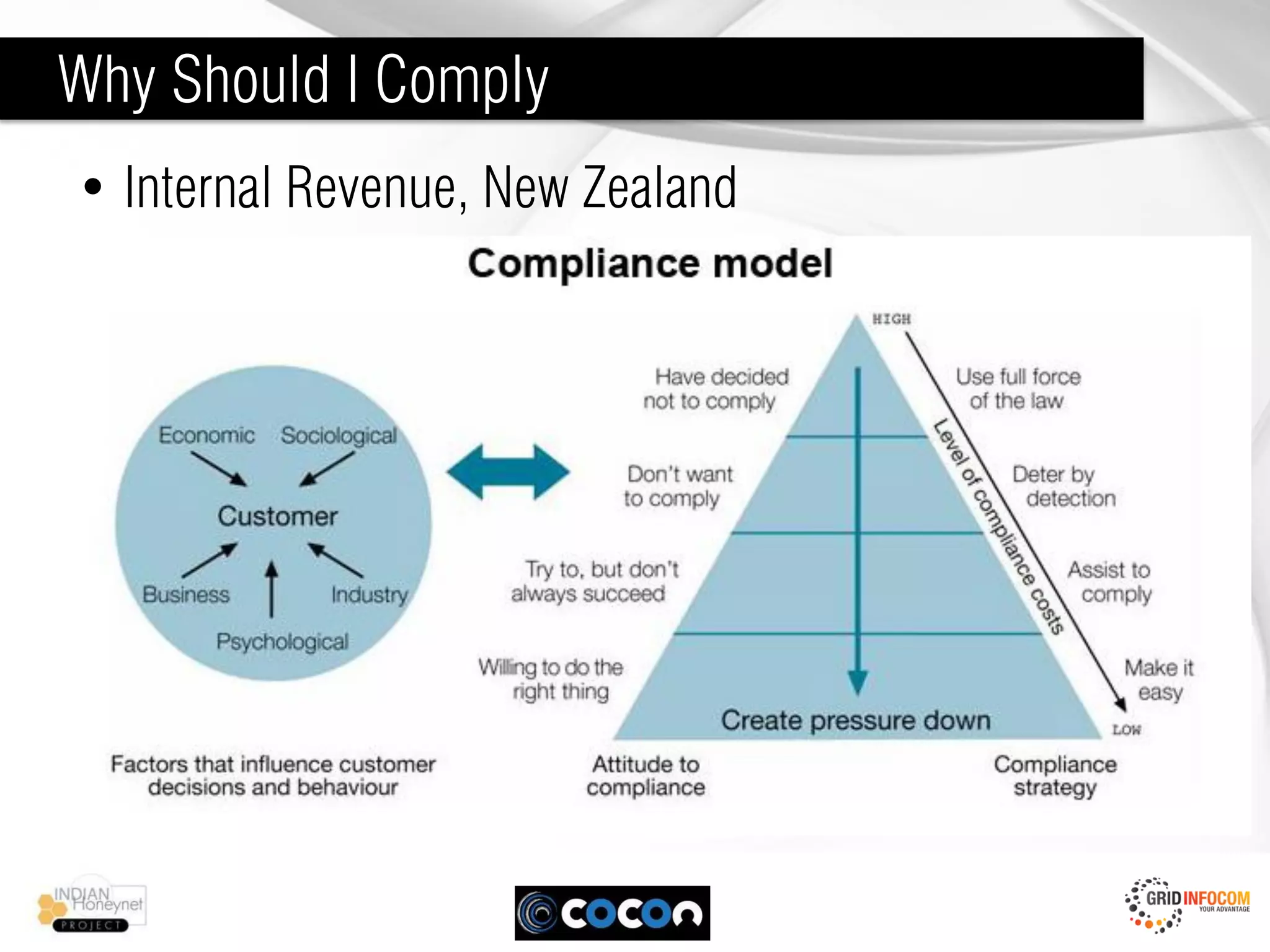 Why Should I Comply
• Internal Revenue, New Zealand
 