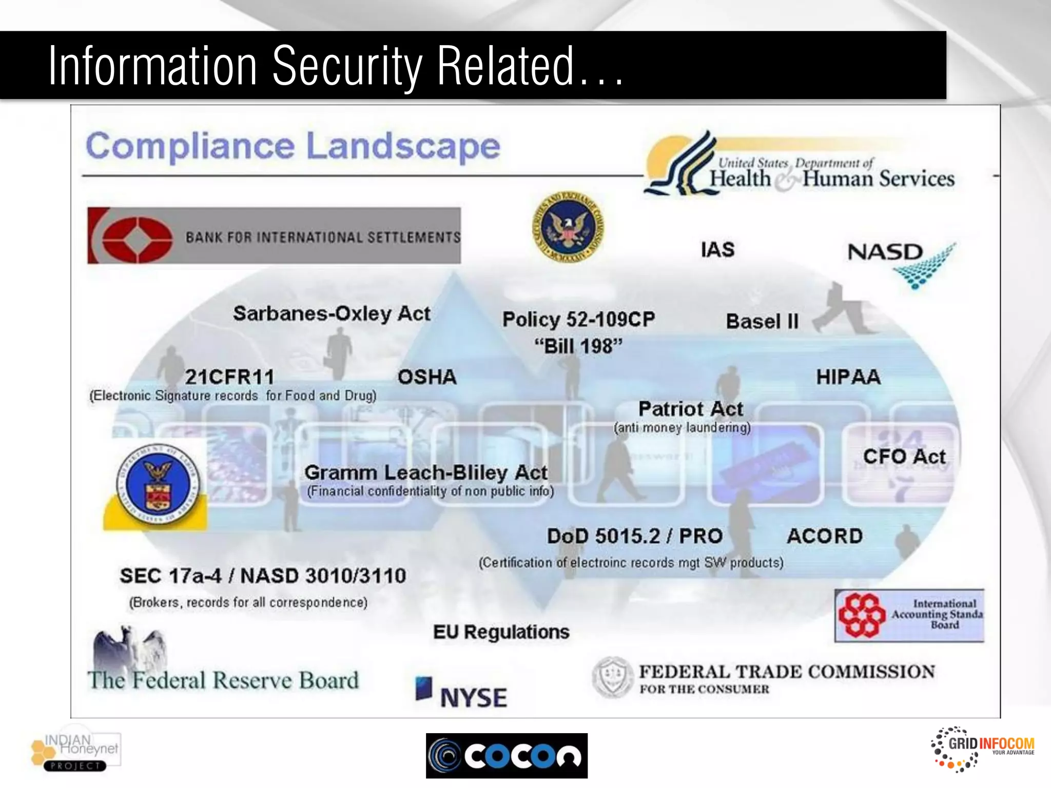 Information Security Related…
 