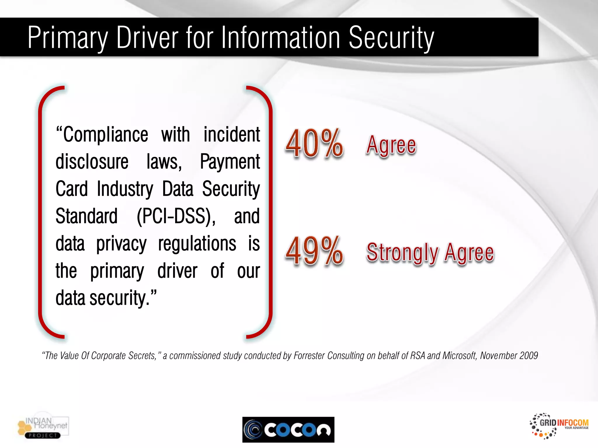 Primary Driver for Information Security


    “Compliance with incident
    disclosure laws, Payment
    Card Industry Data Security
    Standard (PCI-DSS), and
    data privacy regulations is
    the primary driver of our
    data security.”

 “The Value Of Corporate Secrets,” a commissioned study conducted by Forrester Consulting on behalf of RSA and Microsoft, November 2009
 