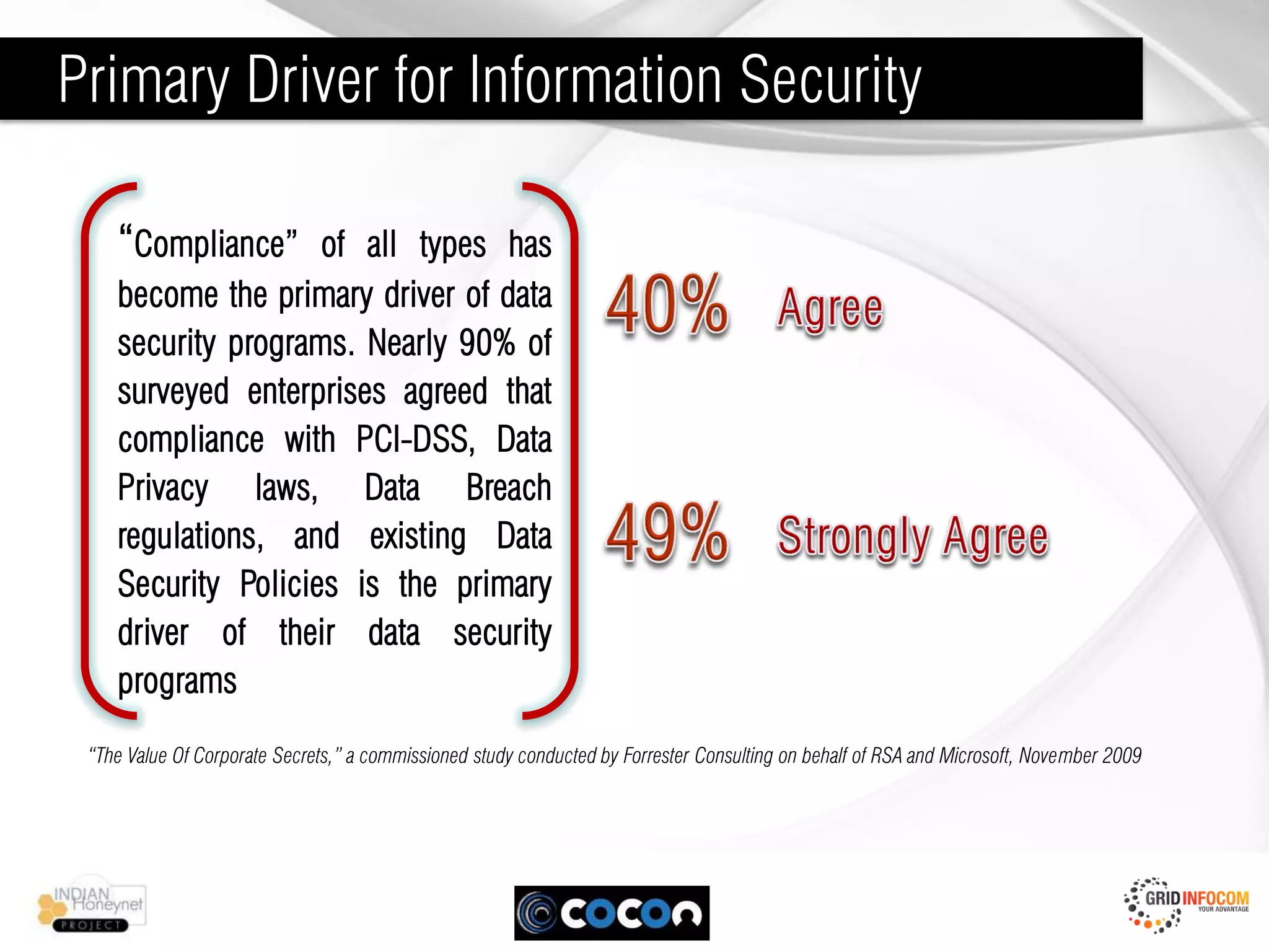 Primary Driver for Information Security

    “Compliance” of all types has
    become the primary driver of data
    security programs. Nearly 90% of
    surveyed enterprises agreed that
    compliance with PCI-DSS, Data
    Privacy laws, Data Breach
    regulations, and existing Data
    Security Policies is the primary
    driver of their data security
    programs

 “The Value Of Corporate Secrets,” a commissioned study conducted by Forrester Consulting on behalf of RSA and Microsoft, November 2009
 