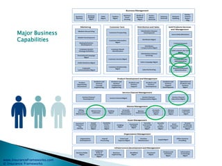 www.InsuranceFrameworks.com
© Insurance Frameworks
Major Business
Capabilities
 