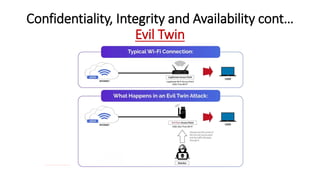 Confidentiality, Integrity and Availability cont…
Evil Twin
 