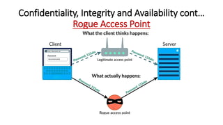 Confidentiality, Integrity and Availability cont…
Rogue Access Point
 
