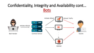 Confidentiality, Integrity and Availability cont…
Bots
 