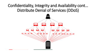 Confidentiality, Integrity and Availability cont…
Distribute Denial of Services (DDoS)
 