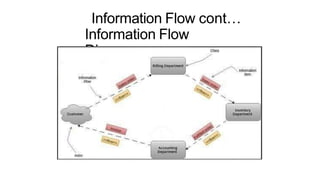 Information Security 16- Information Flow.pdf
