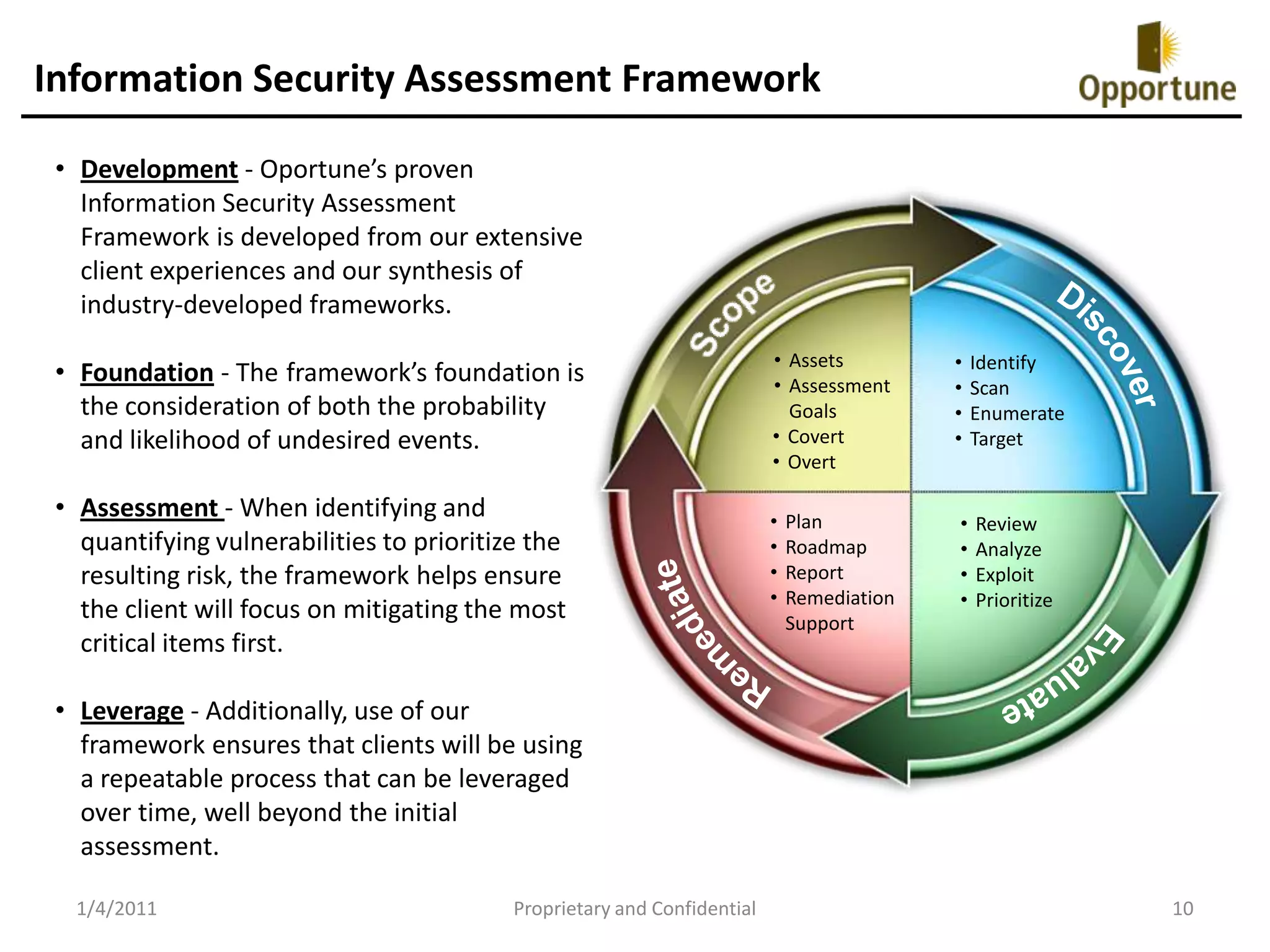 Bid information was compromised?