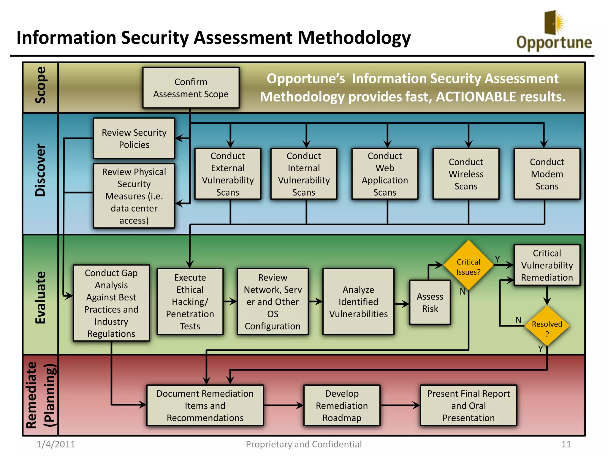 The company was fined for regulatory non-compliance?