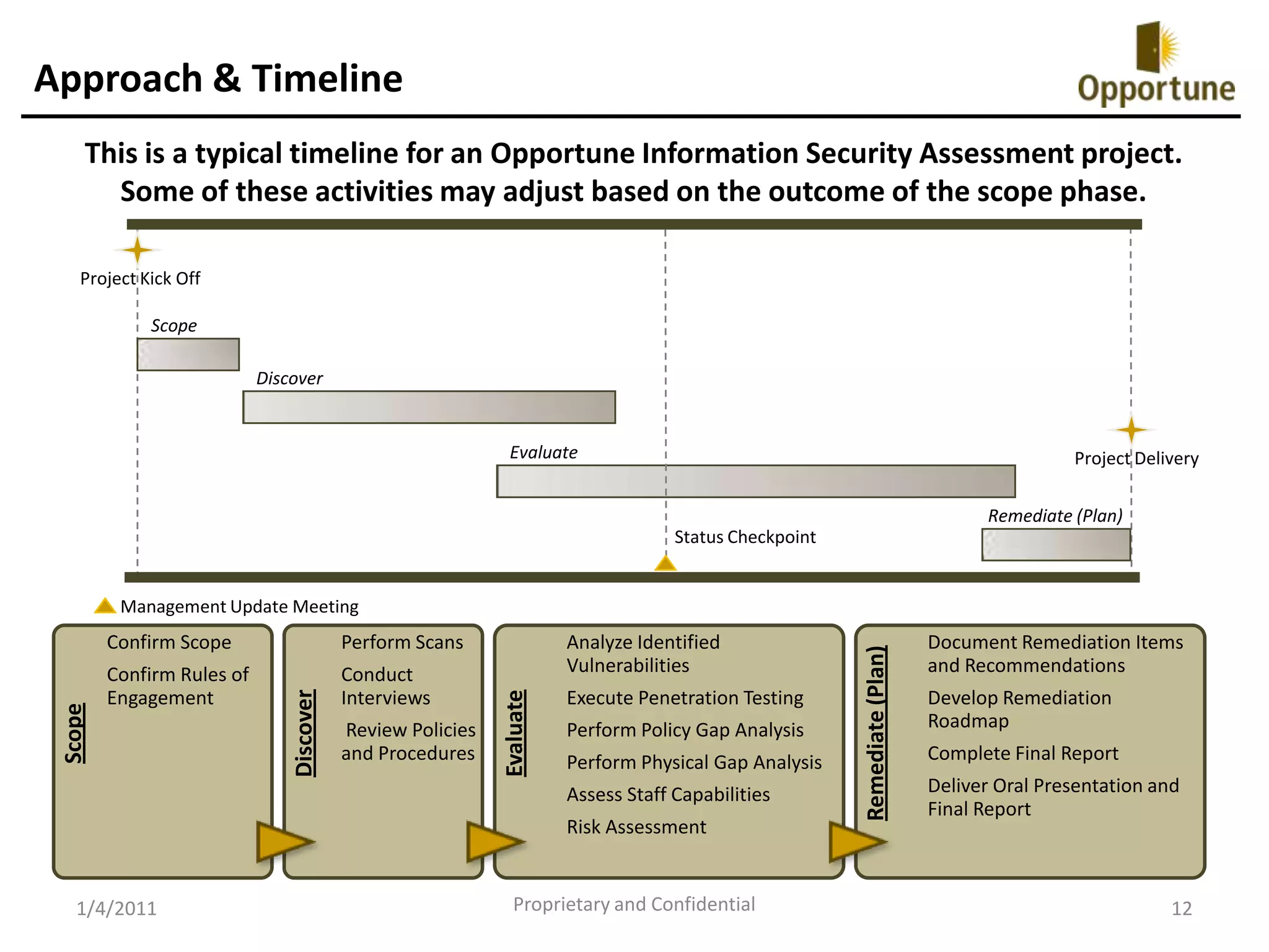  Who should care about Information Security?