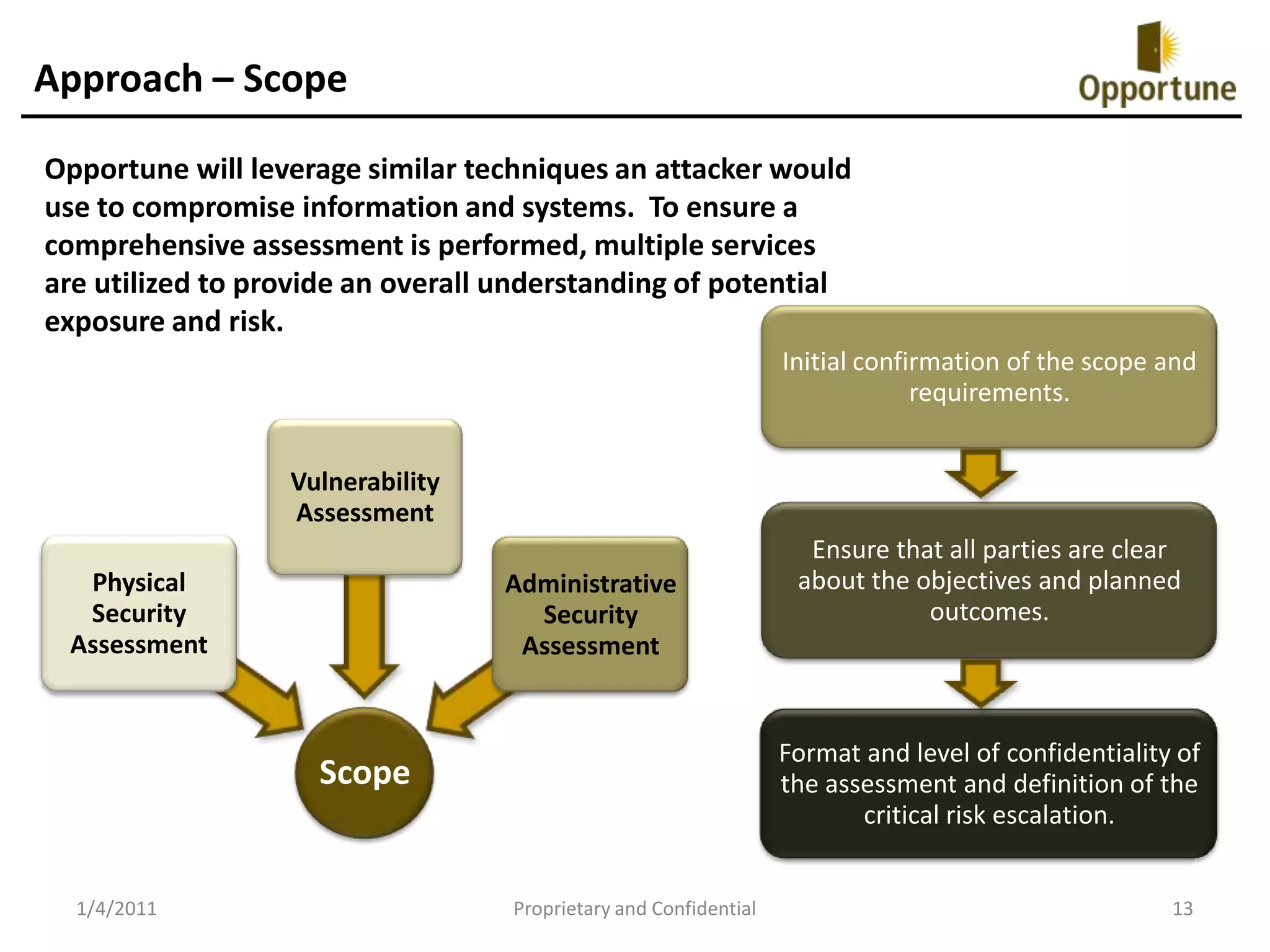 Businesses with Industrial Control Systems (i.e. SCADA and DCS). 