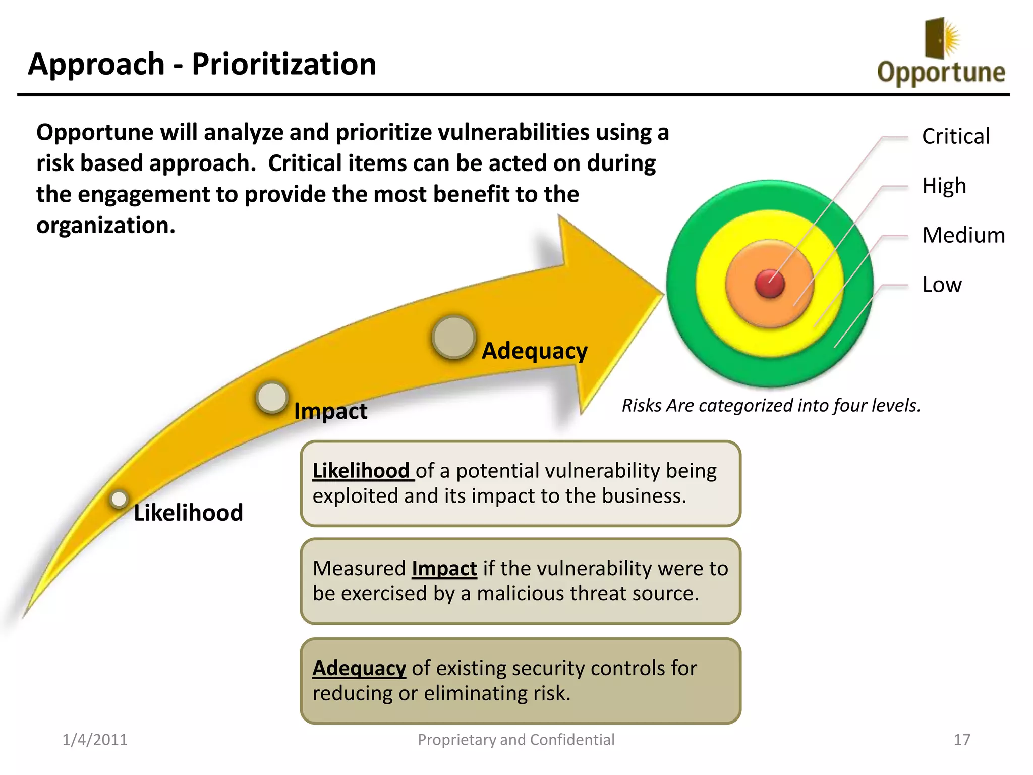 Once a quarter to once a year depending on risk tolerance and compliance requirements.HSEInformation TheftDenial of ServicesSystem Intrusion / Unauthorized Access1/4/2011Proprietary and Confidential5