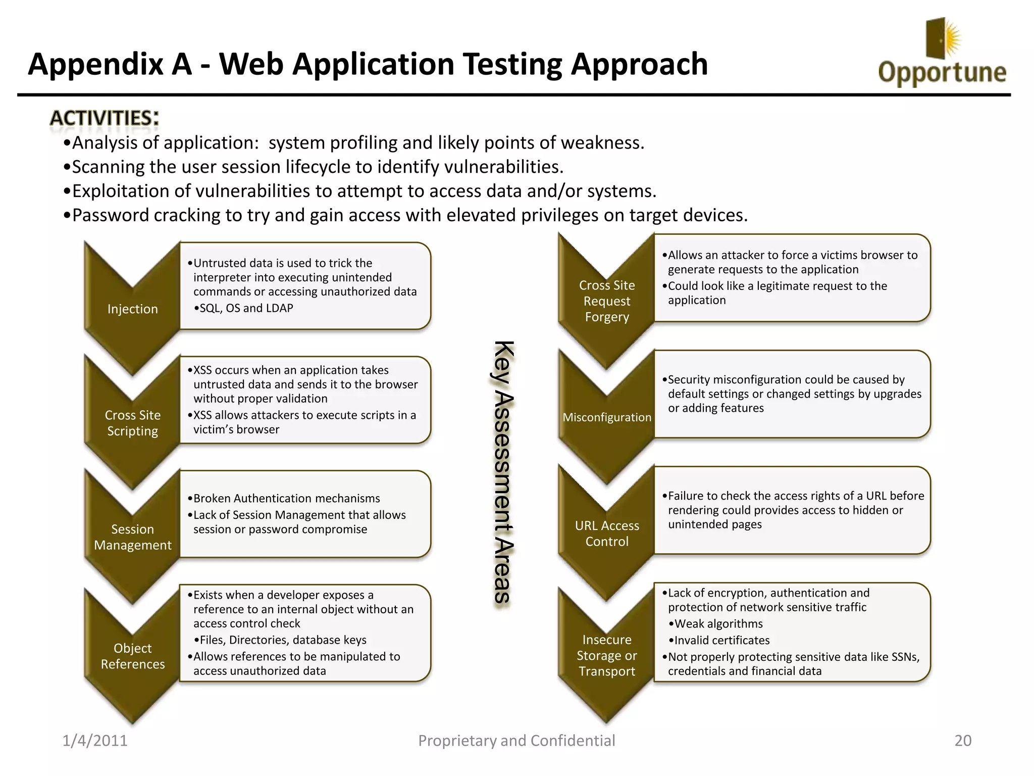 Security Case Study 1Company ProfileClient is a multi-billion dollar privately held operator of oil and gas properties throughout the United States.  They have offices in 12 states with more than 700 employees.  The client has seen tremendous growth in the last few years and expects similar growth over the coming years.Business ClimateIn some cases, rapid growth in the last few years has outpaced the ability of IT to keep up with them.  A recent IT Organization Review exposed potential risks for the IT systems, which could impact the client’s ability to conduct business as well as their investors.Opportune ResultsOpportune was engaged to execute a comprehensive IT Security Assessment of all externally facing systems, external web applications, internal servers, workstations, network devices and SCADA systems.  During the engagement Opportune identified several critical risk vulnerabilities.  A “proof-of-concept” demonstrated it was possible to access investor information, confidential information and critical systems from the Internet.  Risks were prioritized so the client could begin remediation before the assessment was completed.  Opportune provided a detailed report and overall summary of all vulnerabilities and gaps discovered during the assessment. This process provided an objective third party analysis of the risks, as well as recommendations to mitigate each vulnerability.  Finally, Opportune provided the client with a quick hit list, short-term activities and long-term roadmap to allow the client to focus their security efforts efficiently and effectively.1/4/2011Proprietary and Confidential8