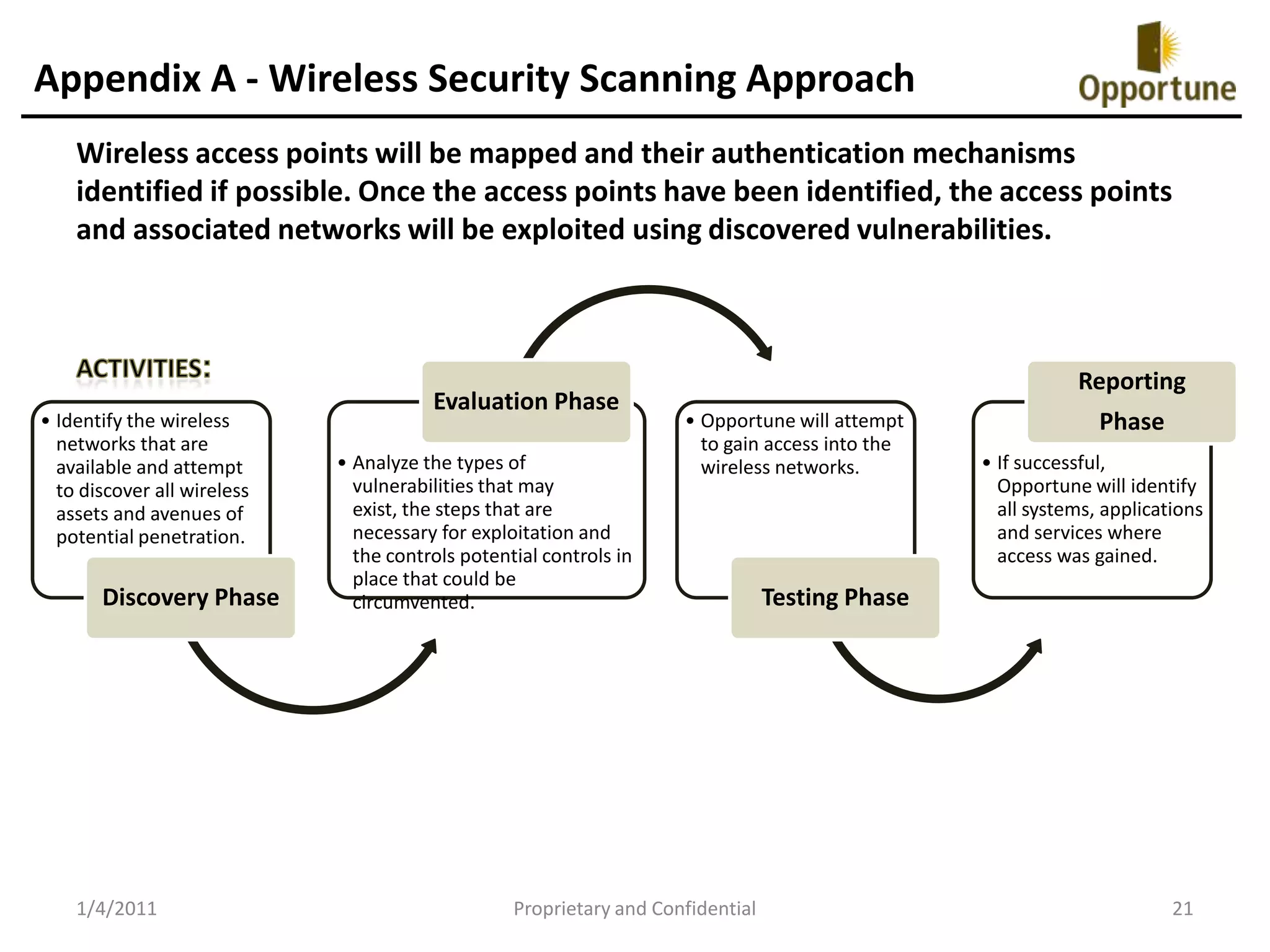 Security Case Study 2Company ProfileClient is one of the largest private fee mineral and royalty owners in the United States. The client owns or controls interests, either directly or through institutionally-supported partnerships, in more than 25,000 wells.Business ClimateThe client felt that the significant growth of their information systems over the last few years had opened them up to potential security threats both internally and externally.  They did not know where their risks were and wanted to have them identified so they could be remediated.Opportune ResultsThe client engaged Opportune to assist in the assessment of policies, processes and procedures, including supporting information technology used to create management reports and support operating decisions. An IT security assessment was conducted across all of the company’s IT infrastructure and application assets, including a web site that supported investors.  The engagement included vulnerability assessment, penetration testing, wireless scanning, configuration review, application testing and web application testing across all internal and external IT assets.  The engagement was conducted covertly to test the detective and reactive capabilities of the IT department and to provide “Technology Recovery” to the CIO.A “proof-of-concept” demonstrated it was possible to access investor information, confidential information and from the Internet and critical systems from the internal network.1/4/2011Proprietary and Confidential9