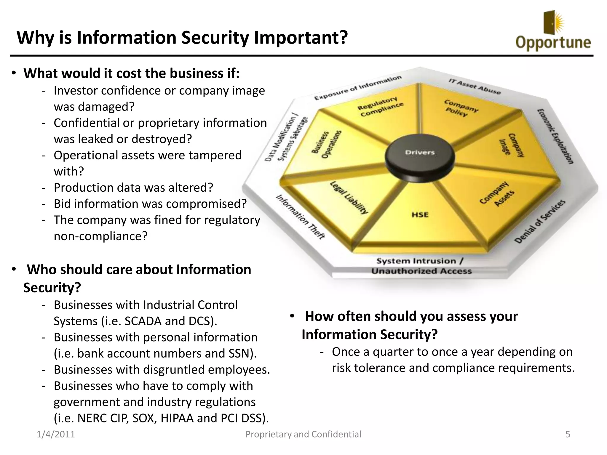 Why is Information Security Important?What would it cost the business if: