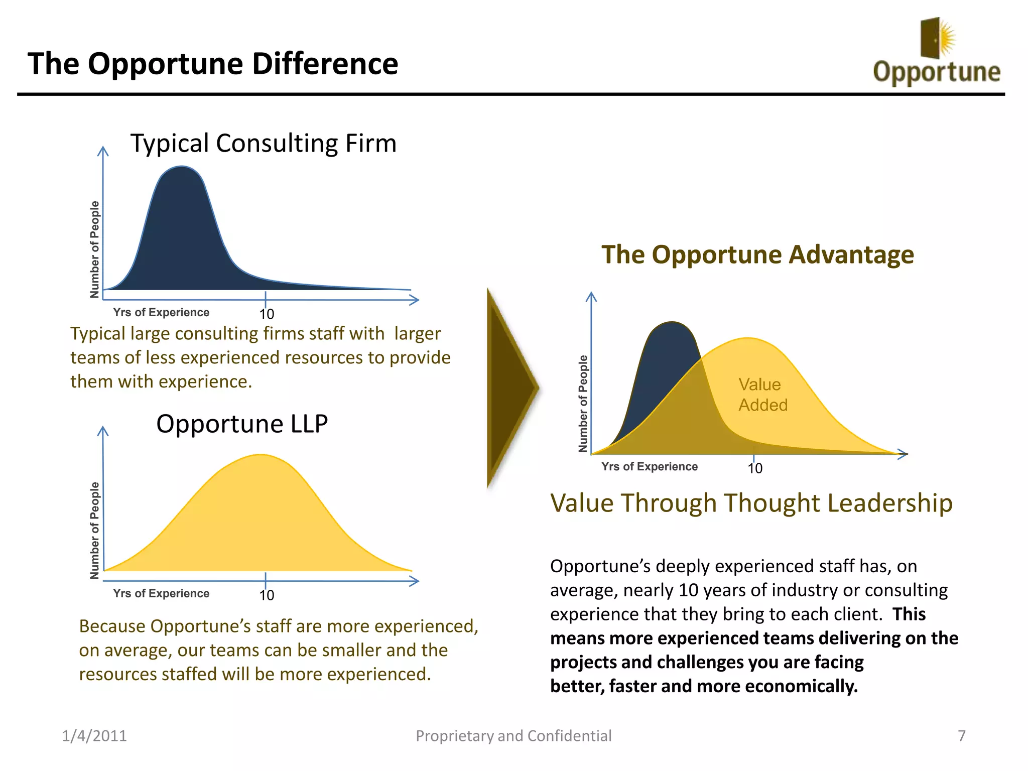 Confidential or proprietary information was leaked or destroyed?