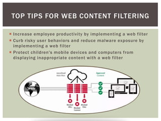  Increase employee productivity by implementing a web filter
 Curb risky user behaviors and reduce malware exposure by
implementing a web filter
 Protect children's mobile devices and computers from
displaying inappropriate content with a web filter
TOP TIPS FOR WEB CONTENT FILTERING
 