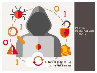 PART 5.
PERSONALIZED
THREATS
1. Social Engineering
2. Insider Threats
 