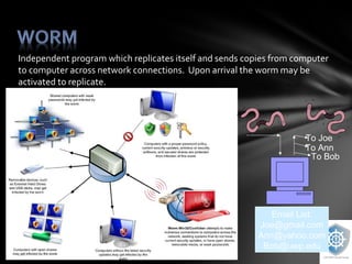 Information security awareness | PPT