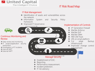 Information Security Awareness Session -2020 | PPTX | IT and Internet ...