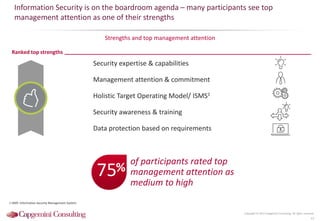 Information Security is on the boardroom agenda – many participants see top
management attention as one of their strengths
Strengths and top management attention
Copyright © 2015 Capgemini Consulting. All rights reserved.
12
Security expertise & capabilities
Management attention & commitment
Holistic Target Operating Model/ ISMS1
Security awareness & training
Data protection based on requirements
1 ISMS: Information Security Management System
75%
of participants rated top
management attention as
medium to high
Ranked top strengths
 