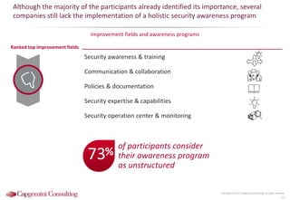 Although the majority of the participants already identified its importance, several
companies still lack the implementation of a holistic security awareness program
Improvement fields and awareness programs
Copyright © 2015 Capgemini Consulting. All rights reserved.
13
Security awareness & training
Communication & collaboration
Policies & documentation
Security expertise & capabilities
Security operation center & monitoring
Ranked top improvement fields
73%
of participants consider
their awareness program
as unstructured
 