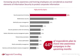 Increasing security awareness and training employees are considered as essential
elements of Information Security to protect corporate information
High priority topics
Copyright © 2015 Capgemini Consulting. All rights reserved.
15
44%
28%
23%
15%
13%
13%
10%
10%
10%
8%
Security awareness & training
Mobile device security
Identity & access management
Network security
Security operations center & monitoring
Holistic information security management system
Policies & documentation
Process optimization
Risk & vulnerability management
Business continuity/ disaster recovery management
44%
of respondents plan to
invest into awareness
campaigns in the
upcoming months
 