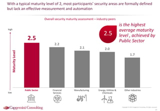 2.5
2.2
2.1 2.0
1.7
With a typical maturity level of 2, most participants’ security areas are formally defined
but lack an effective measurement and automation
Overall security maturity assessment – industry peers
Copyright © 2015 Capgemini Consulting. All rights reserved.
25
is the highest
average maturity
level , achieved by
Public Sector
low
high
2.5
Public Sector Financial
Services
Manufacturing Energy, Utilities &
Chemicals
Other industries
MaturityLevel
 