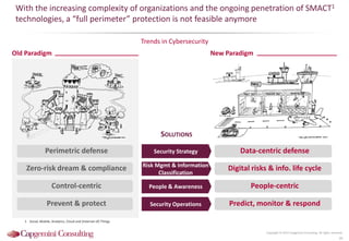 Trends in Cybersecurity
With the increasing complexity of organizations and the ongoing penetration of SMACT1
technologies, a “full perimeter” protection is not feasible anymore
Copyright © 2015 Capgemini Consulting. All rights reserved.
34
Control-centric
Prevent & protect
Perimetric defense
Zero-risk dream & compliance
People-centric
Predict, monitor & respond
Data-centric defense
Digital risks & info. life cycle
Security Strategy
People & Awareness
Security Operations
SOLUTIONS
Risk Mgmt & Information
Classification
Old Paradigm New Paradigm
1 Social, Mobile, Analytics, Cloud and (Internet of) Things
 