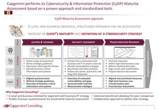 CySIP Maturity Assessment approach
Capgemini performs its Cybersecurity & Information Protection (CySIP) Maturity
Assessment based on a proven approach and standardized tools
Copyright © 2015 Capgemini Consulting. All rights reserved.
36
 Conduct focus interviews with
business and IT to assess maturity
 Identify vulnerabilities and gaps
 Benchmark with best practices
 Define pain points, quick wins and
long-term measures
 Prioritize measures
 Define high-level business case
 Define transformation plan
 Align results with stakeholders
 Prepare decision documents
 Define scope of assessment
 Derive strategic guidelines
 Determine client-specific threats
 Identify business-critical
information and systems
MATURITY ASSESSMENT TRANSFORMATION ROADMAPSCOPING & VISIONING
 Overview of evaluated
vulnerabilities and gaps
 Assessed CySIP maturity
 Measurement catalogue
 Aligned and prioritized measures
 High-level business case
 Transformation plan
 Final decision documents
 Aligned questionnaires
 Defined strategic guidelines
 Overview of business-critical
information and systems
Implementaiton
ResultsActivities
Management&GovernanceInt.Organization&Client
Applications& OperatingSystem Network& Hardware
Q4 2014 2015 2016
Analyzedata privacy
organization
Design IS policy
framework
Outlinegovernance
principles for data
Describe governance
profiles and roles
Transform to new
organization
Analysisbusiness & IT
requirements
Develop security
architecture model
Design technical
solutions
Build and customize
designed solution
Test and deploy
services
Conductrisk and
stakeholder analysis
Perform survey to
assess awareness level
Develop awareness
concept
Design awareness
objects
Define business
continuity strategy
Develop decision
structures
Develop organization
plan
Implement awareness
objects
Perform 2. survey to
measure effectiveness
Define business impact
analysis(BIA)
Conductbusiness
impact analysis
Formulate SLAs
Define business
continuity plans
Define business
continuity plans
CE v6.3
© 2007 Capgemini - All rights reserved
071217_IT ORGANIZATION AS-ISAND TO-BE_V11_TW-JW.PPT
2424
The to-be organization features an org-line for functional business
interaction as well as for supply management to enhance the capabilities
Org structure – To-be IT demand organization
Organization chart
Global Supply
R&D
External Supply
(EDM)
BusinessInformation
Manager (BIM)
HR
Controlling
Contract
Management
Architect
ProjectPort-
folio Mgmt
Technology
Innovation
Quality
Mgmt
IT Strategy
Business
Consulting
(SAP,EDM)
Business
(Keyuser)
Germany
France
Netherlands
R.o.W
Local IT
Mgmt
R&D RES-
QS
Manu
fact.
… Global Functional
Information
Management
Service
Mgmt
Com.
Com.line
Communication line
Communication line R&D
RESQS
Manufact.
S&M
Global IT
Management
Internal Supply
(SAP, IM)
US
CRIS SM EDM
Global Supply
Management
• Vacant positions in Global Functional Information Management (GFIMs) ar e re-staffed and enhanced by business consulting
capabilities for SAP and EDM
• New organizational line manages Pharma-specific supply as well as internal and external providers
0
1
2
3
4
1.1 Strategy
1.2 Governance Structure
1.3 IT Compliance
Management
1.4 IT Risk Management
1.5 BCM/DRM
1.6 Audits
1.7 Data Privacy
1.8 Security Incident
Reporting
Bundesministerium für Finanzen Public Sector
Top Performer in Peer Group Total Average (All Participants)
C-LEVEL AND BUSINESS-ORIENTED, STRUCTURED APPROACH FOR AN ACCELERATED
INCREASE OF CLIENT’S MATURITY AND DEFINITION OF A CYBERSECURITY STRATEGY
Phase
Why Capgemini Consulting?
 C-Level and business-oriented for alignment with business/IT strategy
 Toolkit of proven questionnaires for accelerated maturity assessment
 Extensive benchmark database for peer comparison
 Collaborative approach to define clear strategy
1
 