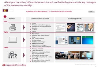 Examples (extract)Communication channelsFormat
Cybersecurity Awareness 2.0 - communication channels
A best practice mix of different channels is used to effectively communicate key messages
of the awareness campaign
40
Copyright © 2015 Capgemini Consulting. All rights reserved.
Print
Digital
Events
 Poster
 Article in internal newspapers
 Information Security Handbook
 Booklets
 Leaflets
 Flyers
 Newsletters
 Intranet/Web Sites/ banner/
blogs
 Flat screen content
 Online quizzes
 Web-based trainings
 Awareness movies
 Logon screen messages
 Online surveys / feedback polls
 Phishing mail tests
 Clean desk audits
 Classroom trainings incl. train-
the-trainer concept
 Information Security Days
 Security breakfast/ lunch events
 Live-hacks
 Onboarding training material
 Management trainings
EXAMPLE
2
4
 