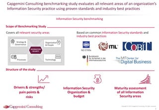 Information Security
Organization &
budget
Drivers & strengths/
pain points &
risks
Maturity assessment
of all Information
Security areas
Capgemini Consulting benchmarking study evaluates all relevant areas of an organization’s
Information Security practice using proven standards and industry best practices
Information Security benchmarking
Copyright © 2015 Capgemini Consulting. All rights reserved.
8
Covers all relevant security areas
Scope of Benchmarking Study
ISO 2700x
Based on common Information Security standards and
industry best practices
INFORMATION
SECURITY
TechnologyProcesses
Strategy &
Governance
Organization
& People
Structure of the study
 