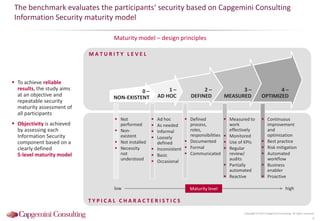 T Y P I C A L C H A R A C T E R I S T I C S
M A T U R I T Y L E V E L
Maturity model – design principles
The benchmark evaluates the participants‘ security based on Capgemini Consulting
Information Security maturity model
Copyright © 2015 Capgemini Consulting. All rights reserved.
9
1 –
AD HOC
2 –
DEFINED
3 –
MEASURED
4 –
OPTIMIZED
 To achieve reliable
results, the study aims
at an objective and
repeatable security
maturity assessment of
all participants
 Objectivity is achieved
by assessing each
Information Security
component based on a
clearly defined
5-level maturity model
Maturity levellow high
0 –
NON-EXISTENT
 Ad hoc
 As needed
 Informal
 Loosely
defined
 Inconsistent
 Basic
 Occasional
 Defined
process,
roles,
responsibilities
 Documented
 Formal
 Communicated
 Measured to
work
effectively
 Monitored
 Use of KPIs
 Regular
review/
audits
 Partially
automated
 Reactive
 Not
performed
 Non-
existent
 Not installed
 Necessity
not
understood
 Continuous
improvement
and
optimization
 Best practice
 Risk mitigation
 Automated
workflow
 Business
enabler
 Proactive
 