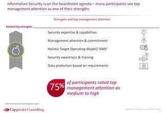 Information Security Benchmarking 2015