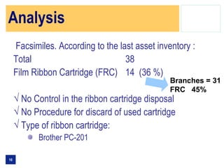 Analysis
     Facsimiles. According to the last asset inventory :
     Total                          38
     Film Ribbon Cartridge (FRC) 14 (36 %)
                                                Branches = 31
                                                FRC 45%
     √ No Control in the ribbon cartridge disposal
     √ No Procedure for discard of used cartridge
     √ Type of ribbon cartridge:
            Brother PC-201

10
 
