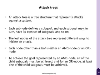 Information Security Concepts.pdf