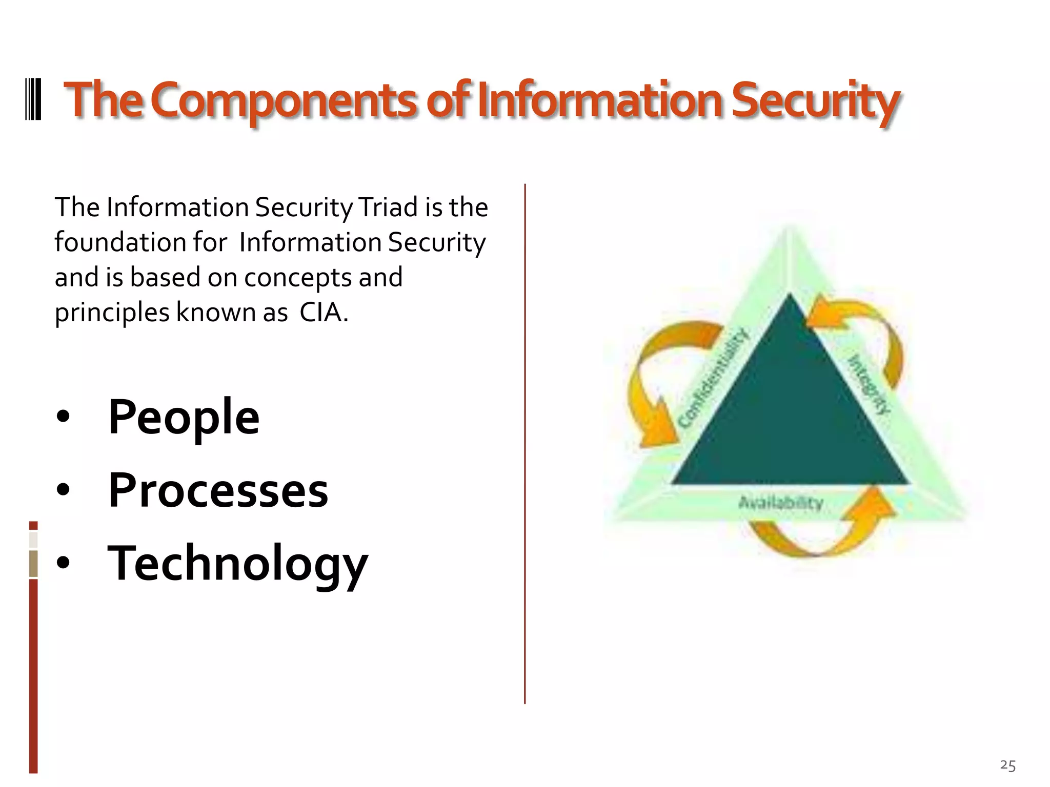 What Is Information Security?Integrity Addresses two objects, which are protecting data and processes from improper modification, and the ensuring the operations of the information is reliable and performing as expected.- From the CISSP® CBK®11