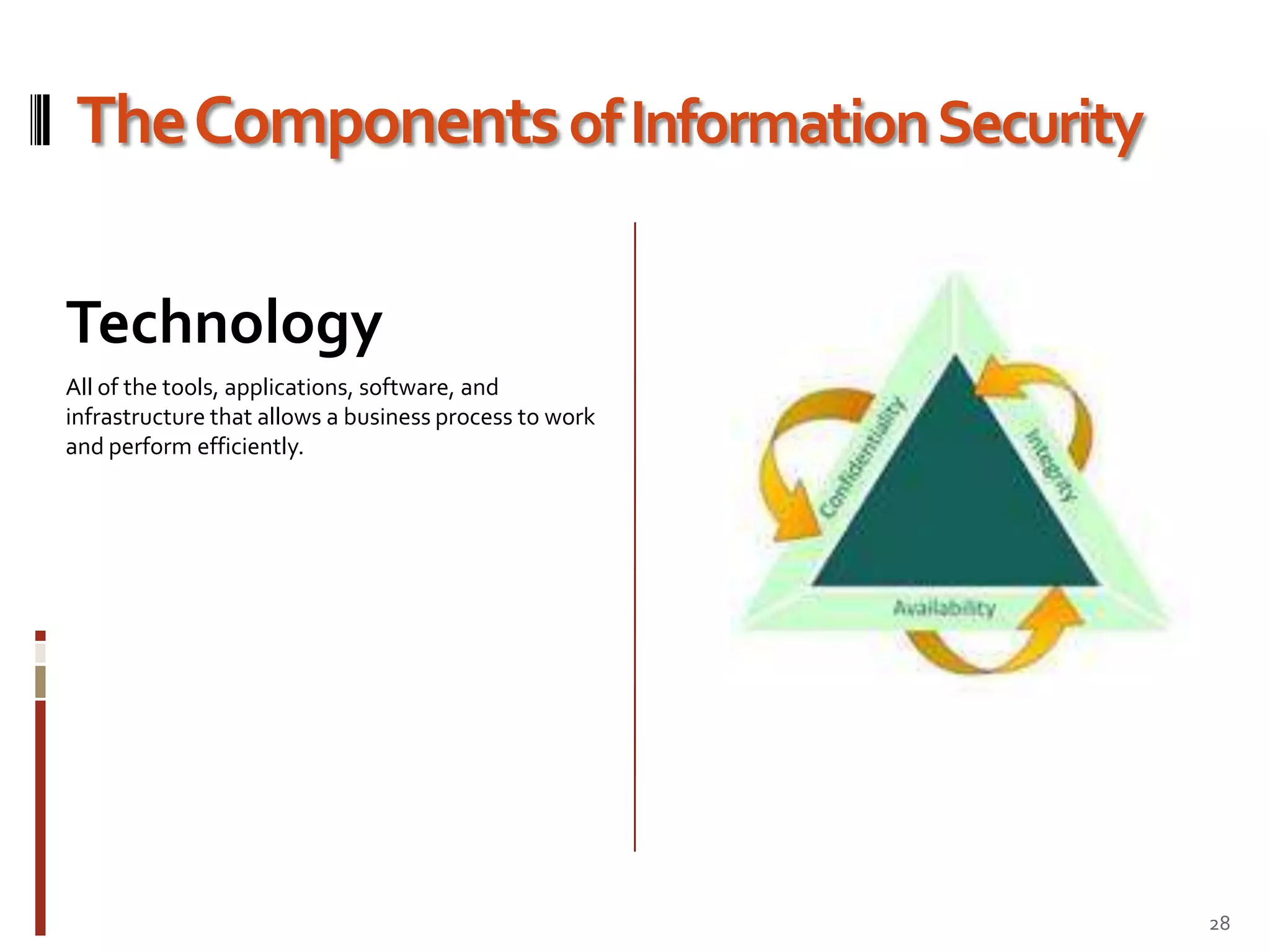What Is At Stake?Your Business! Your business is at risk of being damaged due to:Financial loss