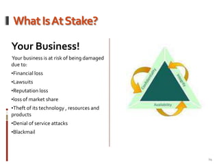 Needs – Air , Food, Water, Shelter6