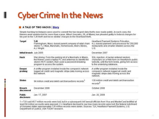 Safety & Security –  IT Security & Insurance