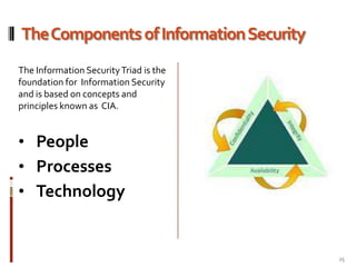 What Is Information Security?Integrity Addresses two objects, which are protecting data and processes from improper modification, and the ensuring the operations of the information is reliable and performing as expected.- From the CISSP® CBK®11