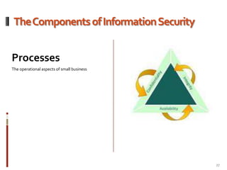 Importance Of Small BusinessStatistic:There are over 26 million small businesses in the U.S.Source: NIST13